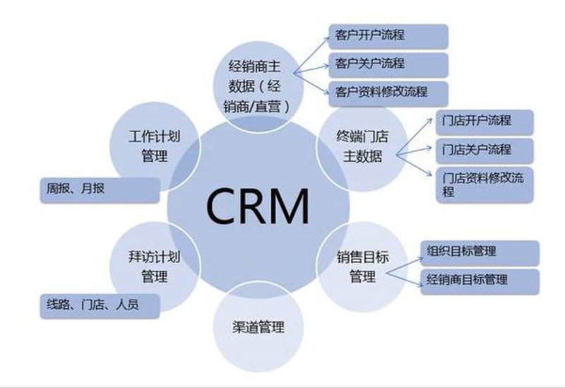 企业管理系统:助力企业管理再上新台阶