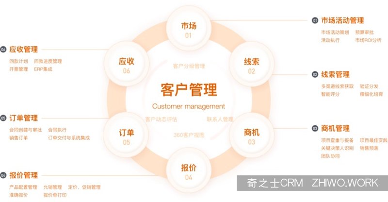 走进新时代的企业管理:CRM客户管理系统在企业中的应用